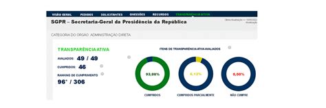 sec gov|seci cgu gov br.